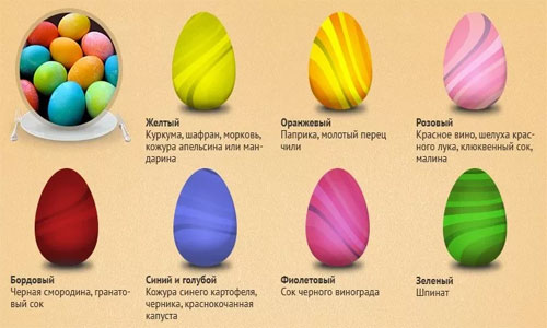 Украшаем (красим) яйца на Пасху 2019: подборка интересных способов