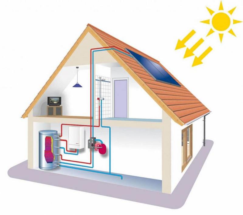 Какое отопление лучше в частном доме: 7 самых популярных разновидностей отопительных систем и их особенности