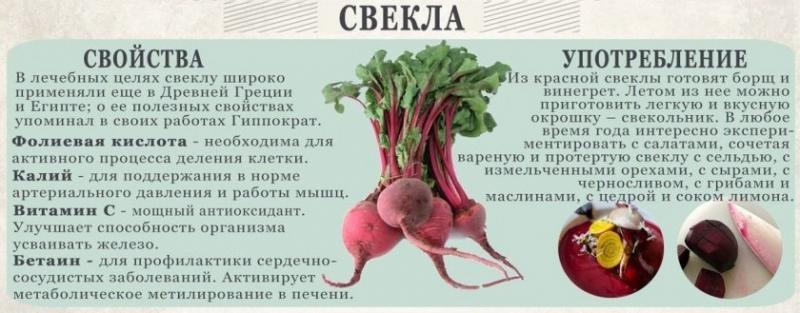 Особенности диеты на гречке с овощами