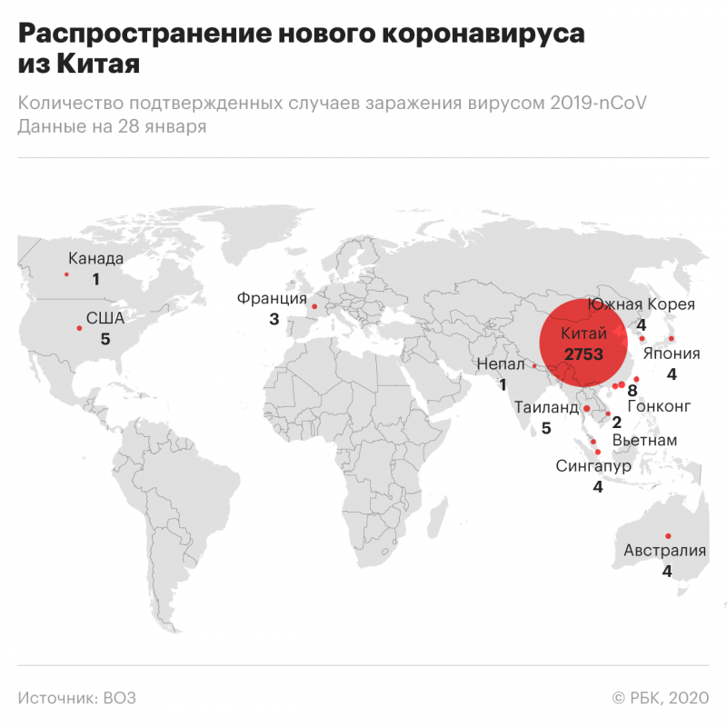 29 января. Эксперт Минздрава назвал высоким риск появления коронавируса в России