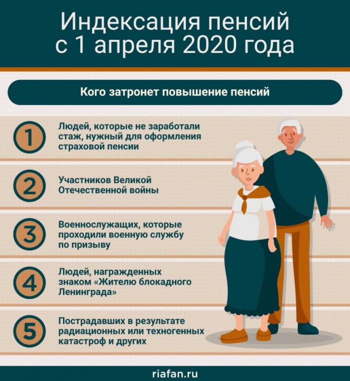 Пенсия с 1 апреля 2020 года шумерлинцам и всем россиянам будет проиндексирована