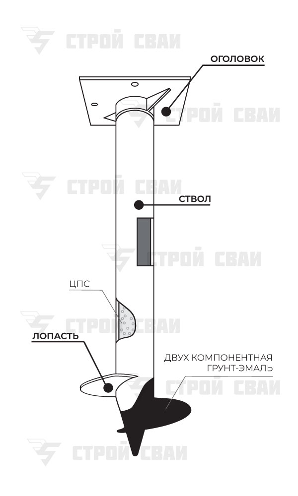 https://stroy-svai.ru/